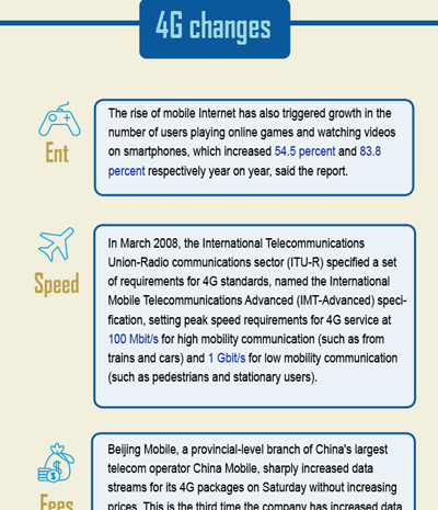 How does 4G change Chinese netizens' lives