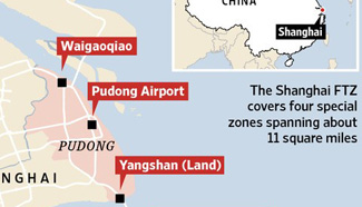 Shanghai FTZ boosts China's economic reforms