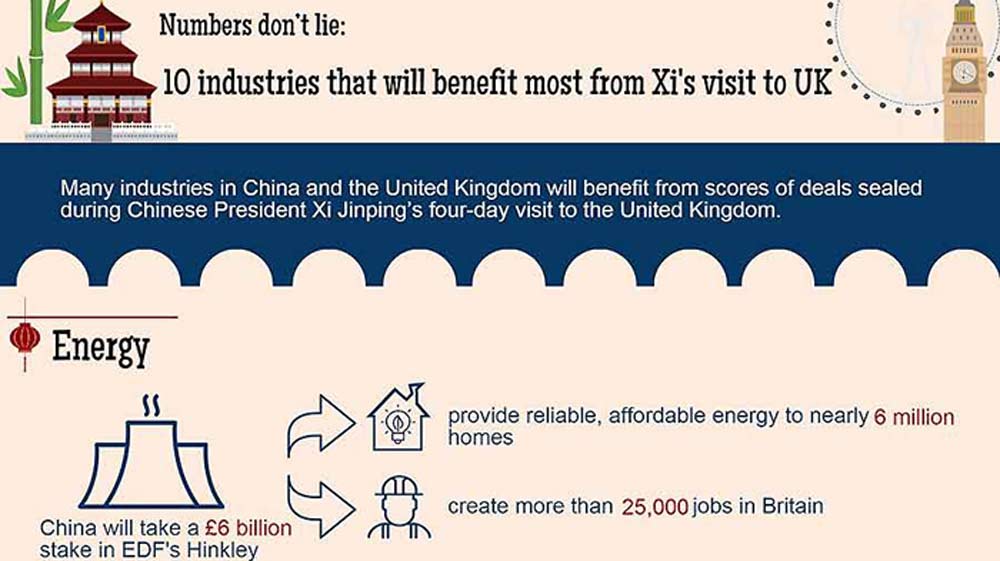 Numbers don't lie: Deals, industries gain from Xi's UK diplomacy
