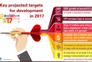 Graphics: Key projected targets for development in 2017 written in gov't work report