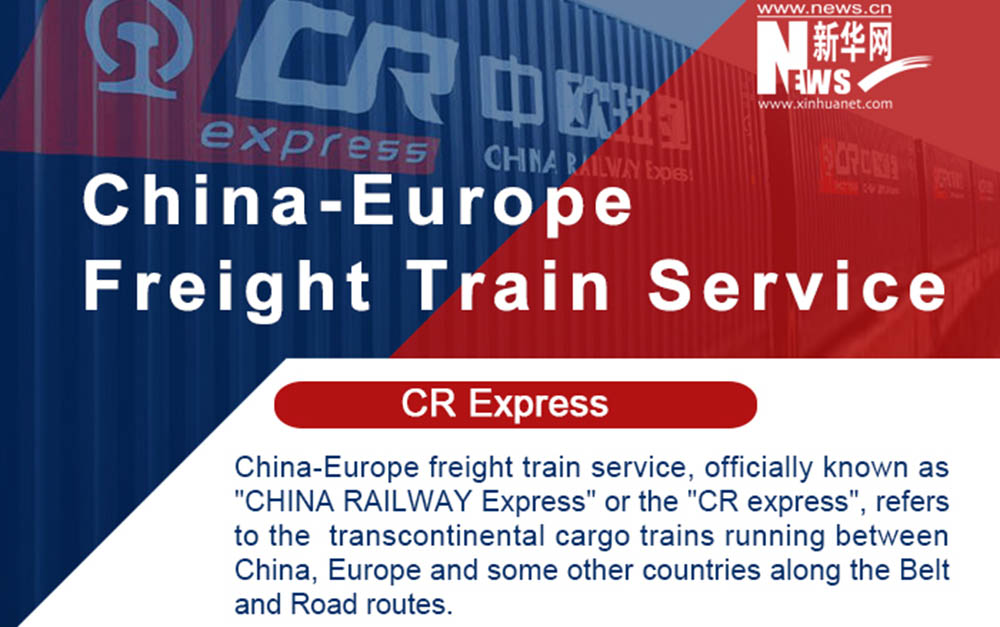 Infographic: China-Europe Freight Train Service