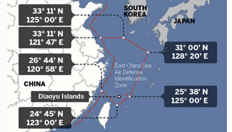 East China Sea Air Defense Identification Zone