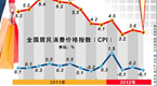 China's economic figures in April