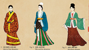 Fashion timeline of Chinese clothing