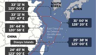 Air defense identification zone
