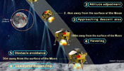 Graphics: Process of Chang'e-3 soft-landing on moon