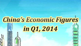 China's economic figures in Q1 of 2014