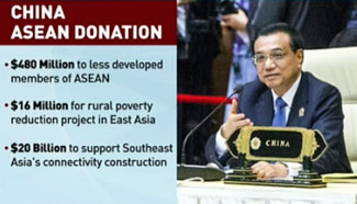 China, ASEAN set up maritime hotline