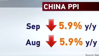 CPI eases more than expected in Sept.