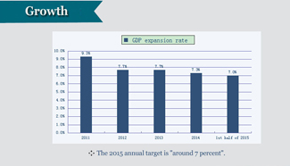 Infographic: Facts and figures about China's economic restructuring 2011-2015
