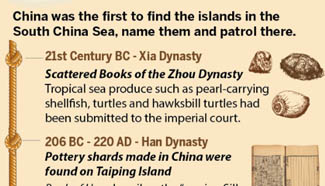 Historical evidence of China's sovereignty over the South China Sea