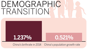 China's demographic transition