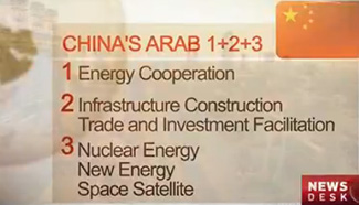 Xi Jinping prepares for five-day visit to Middle East