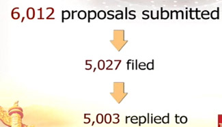 99.5% of CPPCC proposals responded to in 2015