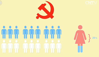 Getting to know the Communist Party members