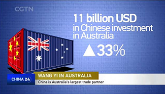 China now Australia's largest trade partner, export market and foreign investor