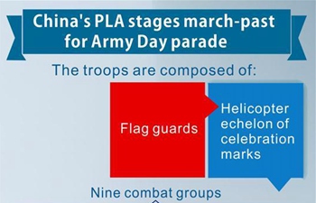 Graphics: China's PLA stages march-past for Army Day parade