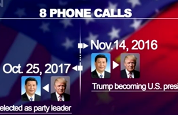 China-U.S. relations: Presidents stay in touch through meetings, phone calls, letters
