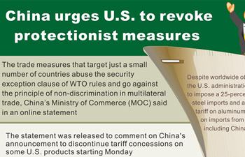 Graphic: China urges U.S. to revoke protectionist measures