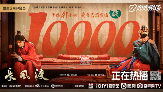 《长风渡》成为爱奇艺历史最快热度破万作品 恋恋剧场提前点燃暑期档
