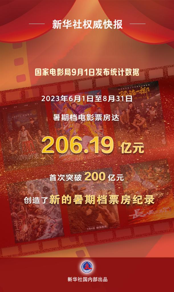 3.7万场次演出、206亿电影票房、18亿人次出游……新华网三评暑期三大“热”