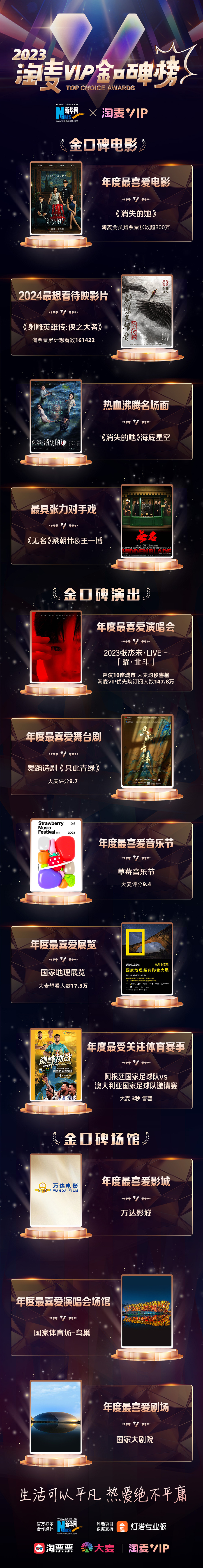 2023淘麦VIP金口碑榜评选榜单揭晓