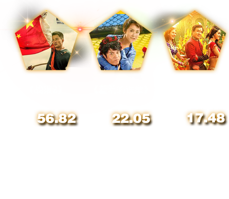 数据榜样