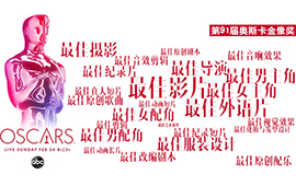 第91届奥斯卡金像奖