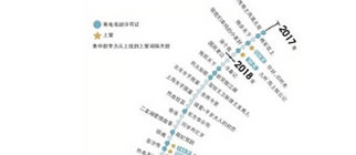 网剧飞天谁有戏?