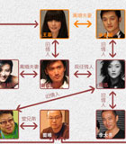 王谢周李张如今全单身