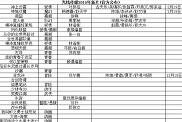 五大民营公司2015片单公布