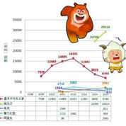 2015动画电影观察