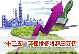 预计十二五期间环保投资将超三万亿