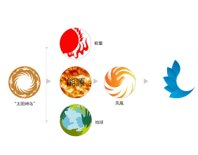 2017阿斯塔纳世博会