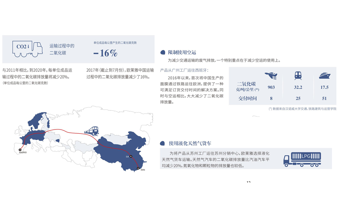 减少运输过程中的二氧化碳排放量