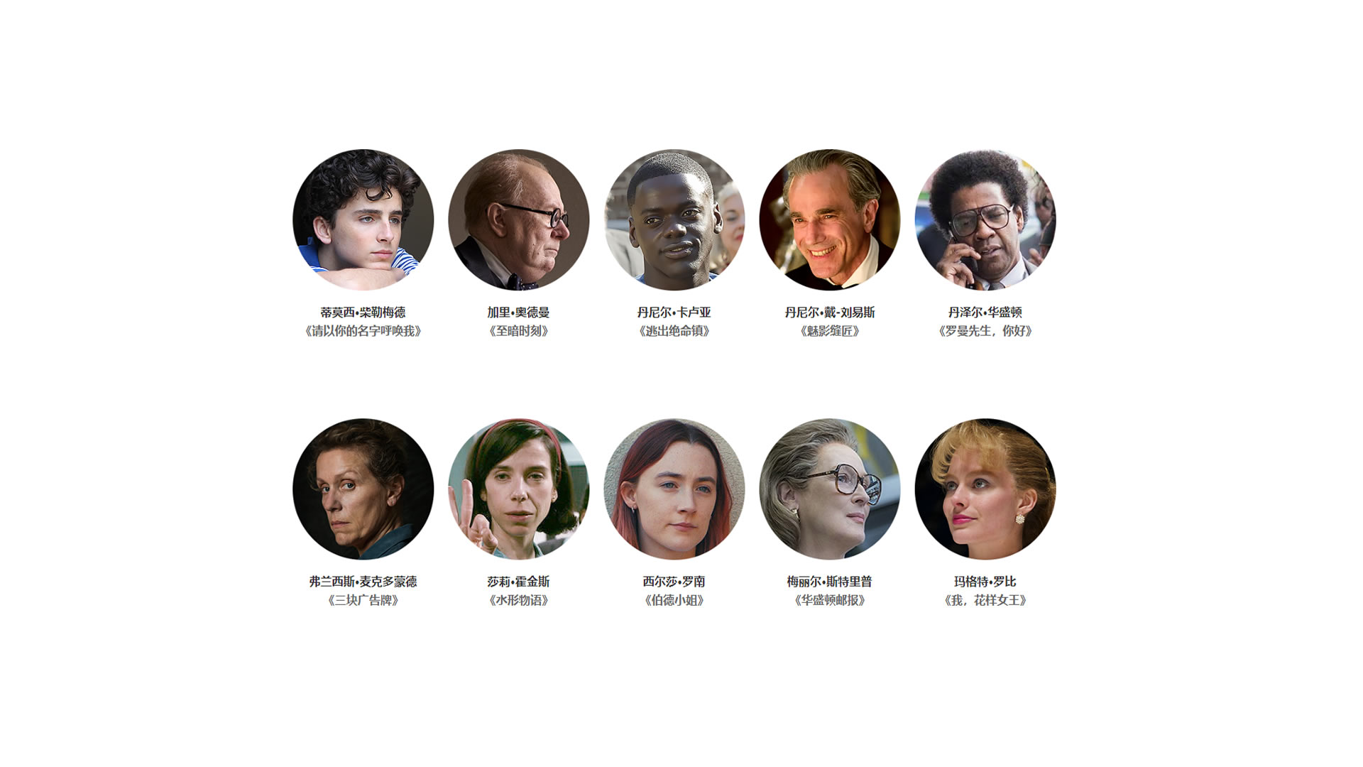 最佳男主角、女主角提名