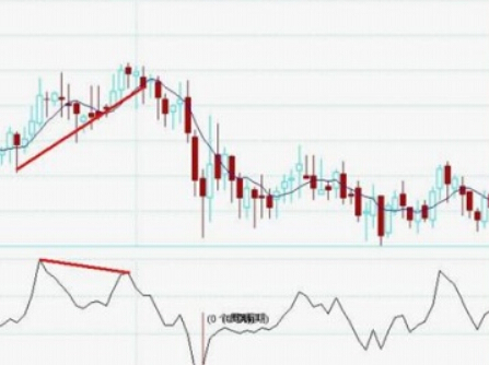 2500点整数关震荡 机构牛市思维不改