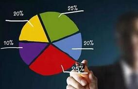 机构寻宝路径探秘：49只绩优中小创股获扎堆调研