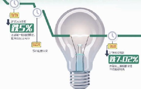 熔断机制是个啥？