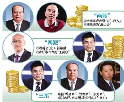 泛海系增持民生银行逼近举牌线