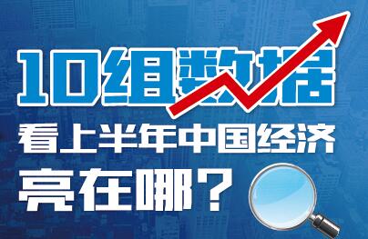 10组数据看上半年中国经济亮在哪?