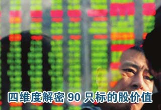 转融券今正式启动 四维度解密90只标的股价值