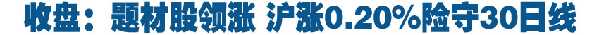 收盘：题材股领涨 沪涨0.20%险守30日线