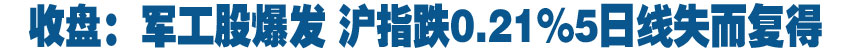 收盘：军工股爆发 沪指跌0.21%5日线失而复得