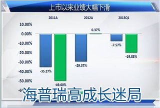 海普瑞神话破灭