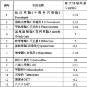 欧盟农残限量标准