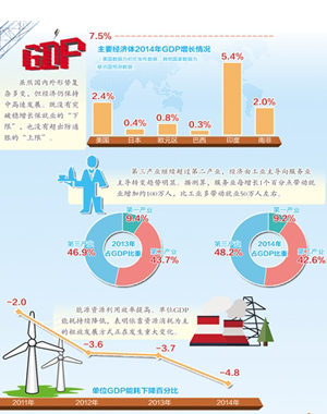 李扬代表：应全面认识当前经济形势