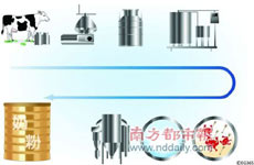 乳业将实现电子追溯