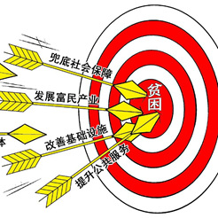 全力打赢&ldquo;十三五&rdquo;脱贫攻坚战