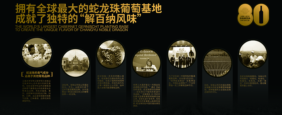 张裕解百纳80年商标注册史